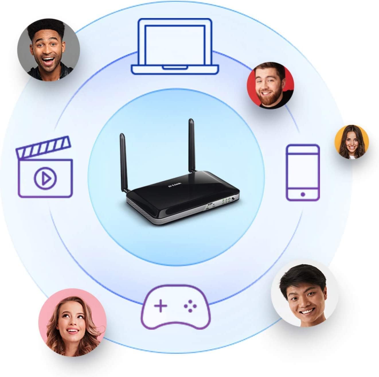 D-link DSL3788 Modem Router Gigabit Adsl/vdsl Wifi Ac1200 D.band