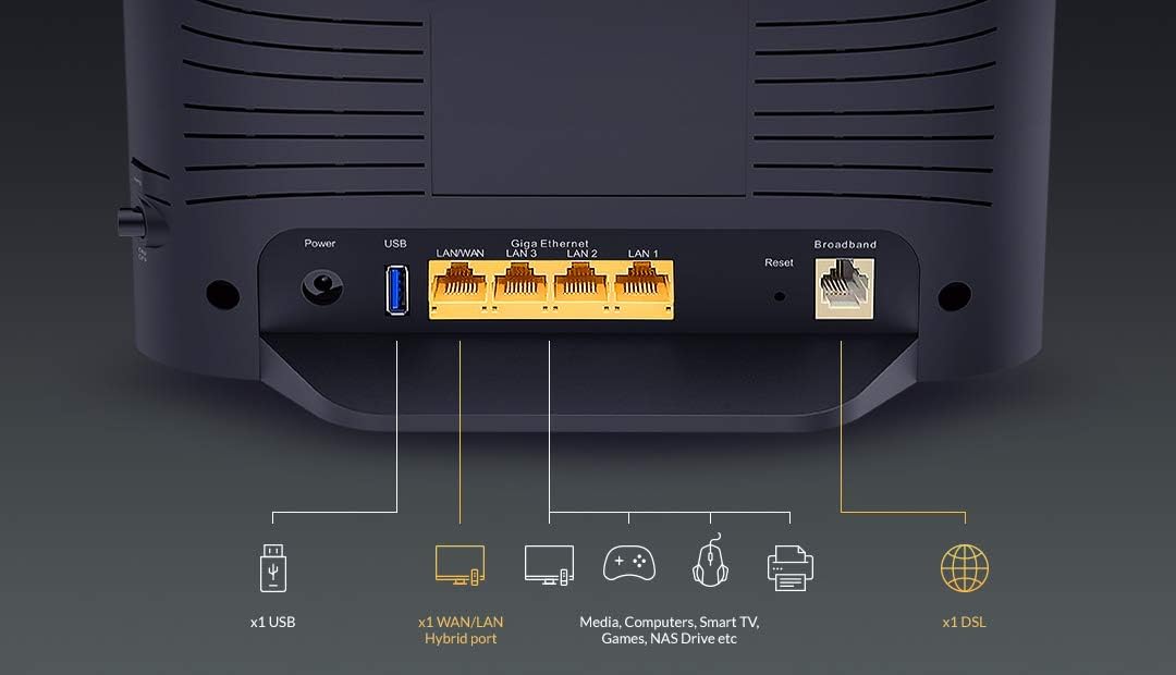 D-link DSL3788 Modem Router Gigabit Adsl/vdsl Wifi Ac1200 D.band