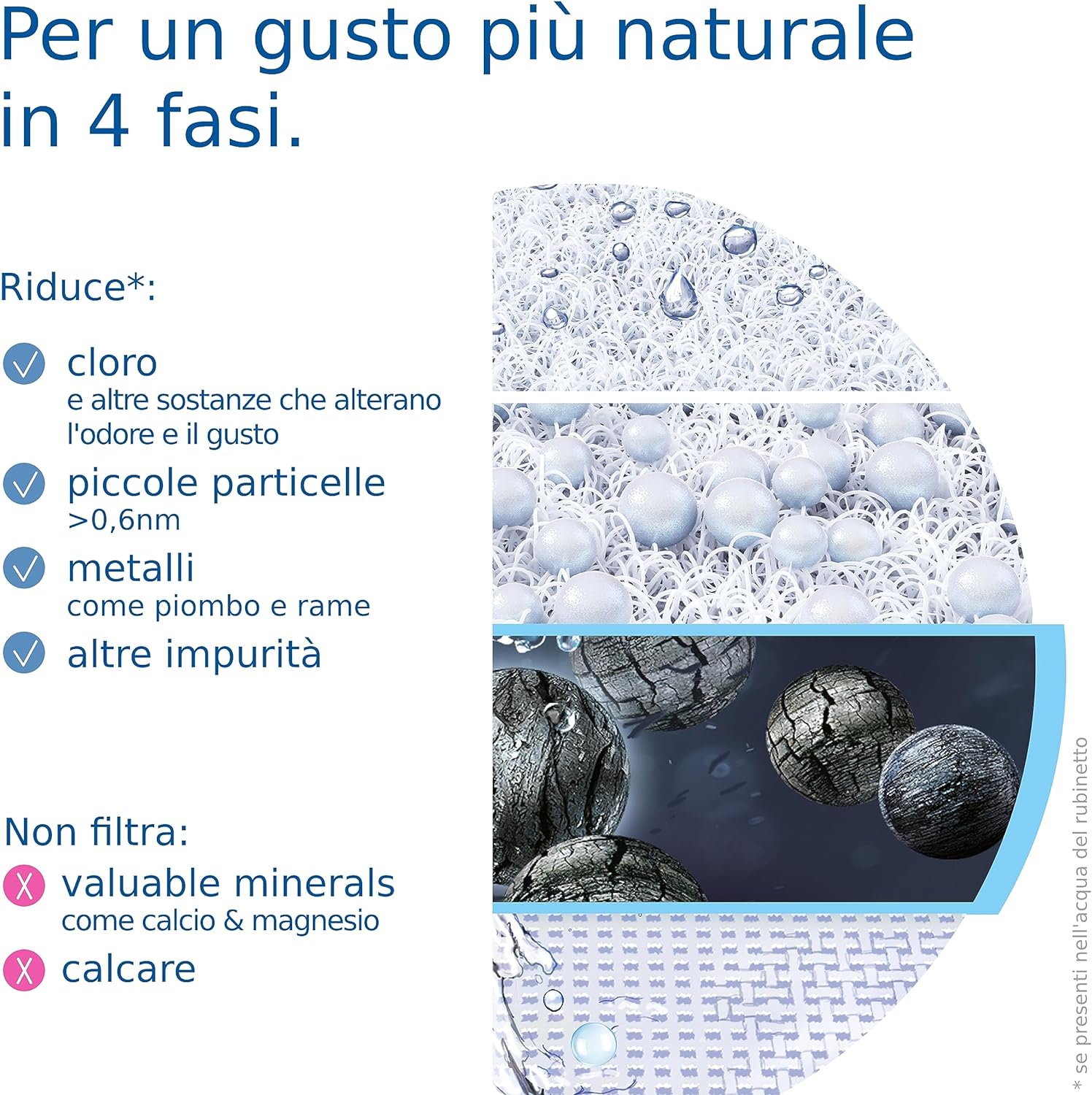 Brita ONTAPVCUCE Sistema Filtrante Acqua Per Miscelatore