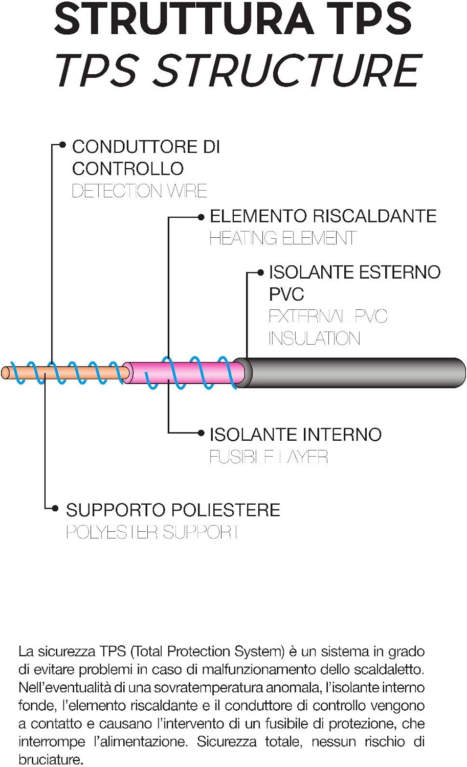 Ardes AR411 Scaldaletto Singolo 60w 150x80cm 2temp 100%lana
