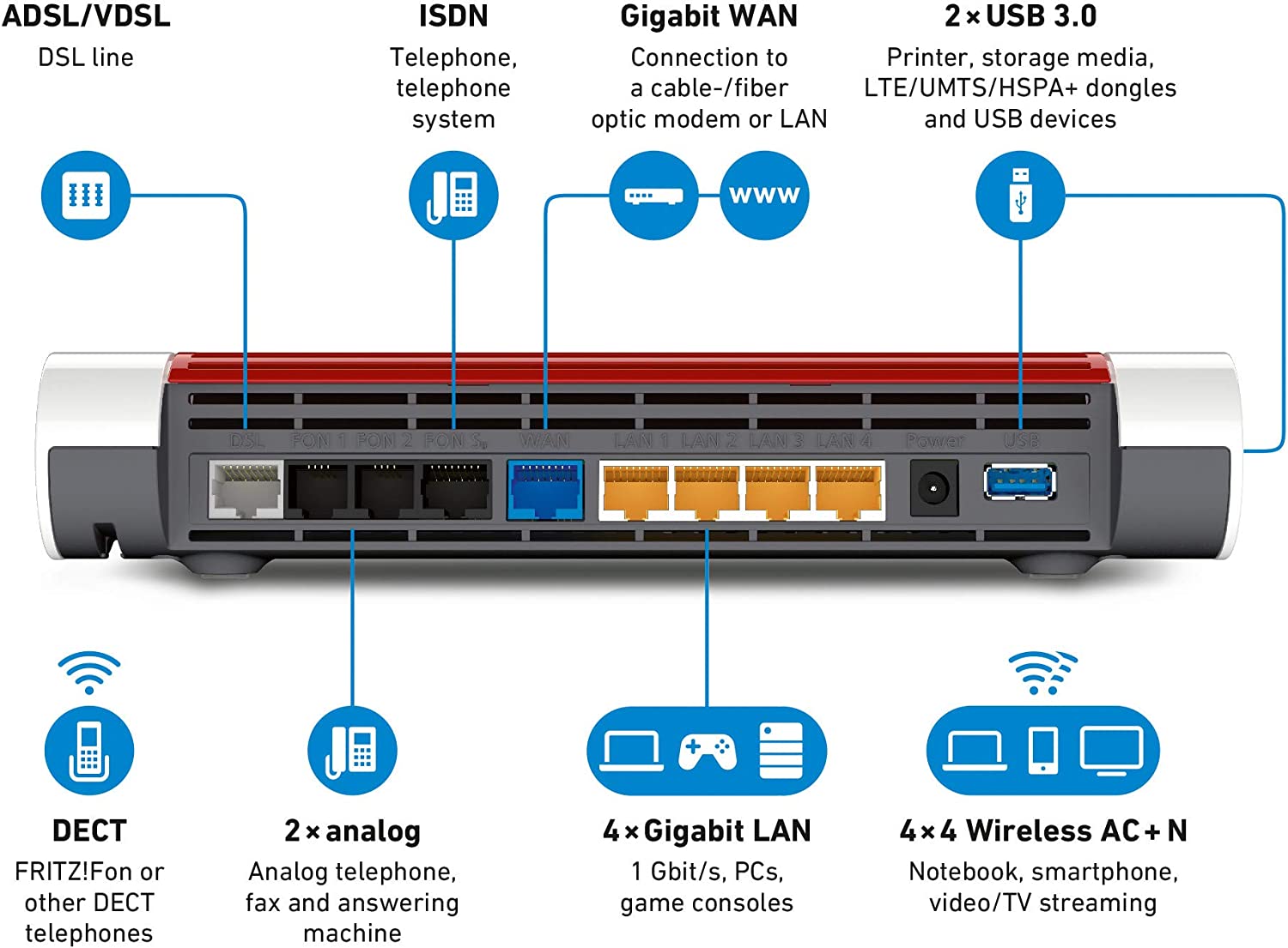 Fritz! 20002804 Fritz Box 7590 M.router 35b Dband Adsl/vdsl Ac2500