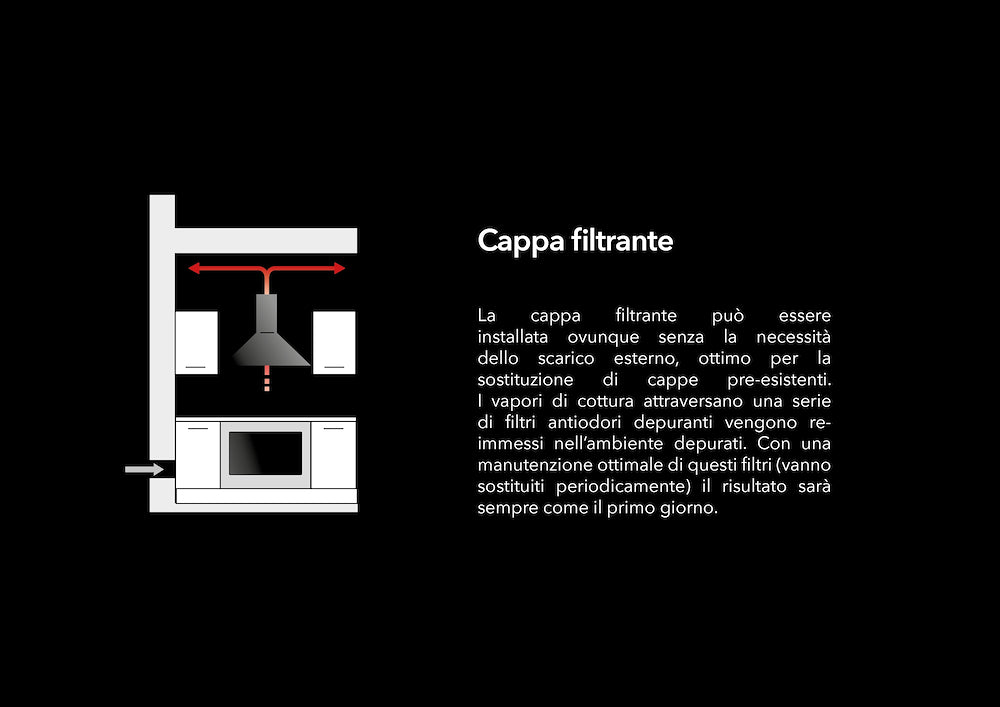 Glem GHC631IX Cappa Sottopensile 60cm 3vel. Inox
