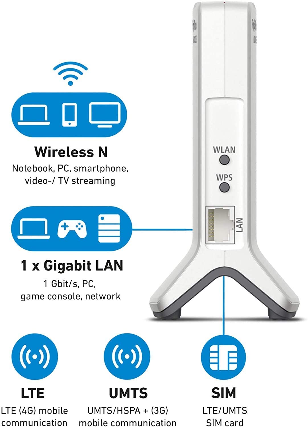 Fritz! 20002907 Fritz Box 6820 Lte Router Wifi N450 1lan Gigabit