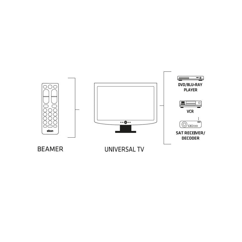 Ekon ECREMOTE2 Telecomando universale 2 in 1